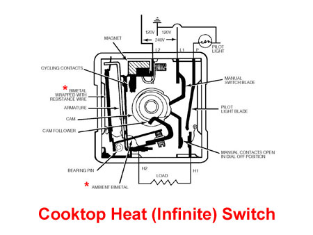 Cooktop Switch