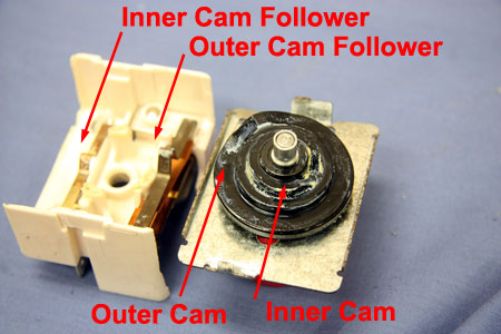Inner and Outer Cam Followers
