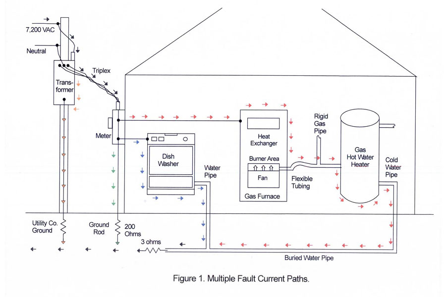 Energized Neutral Multiple Fault Current Paths