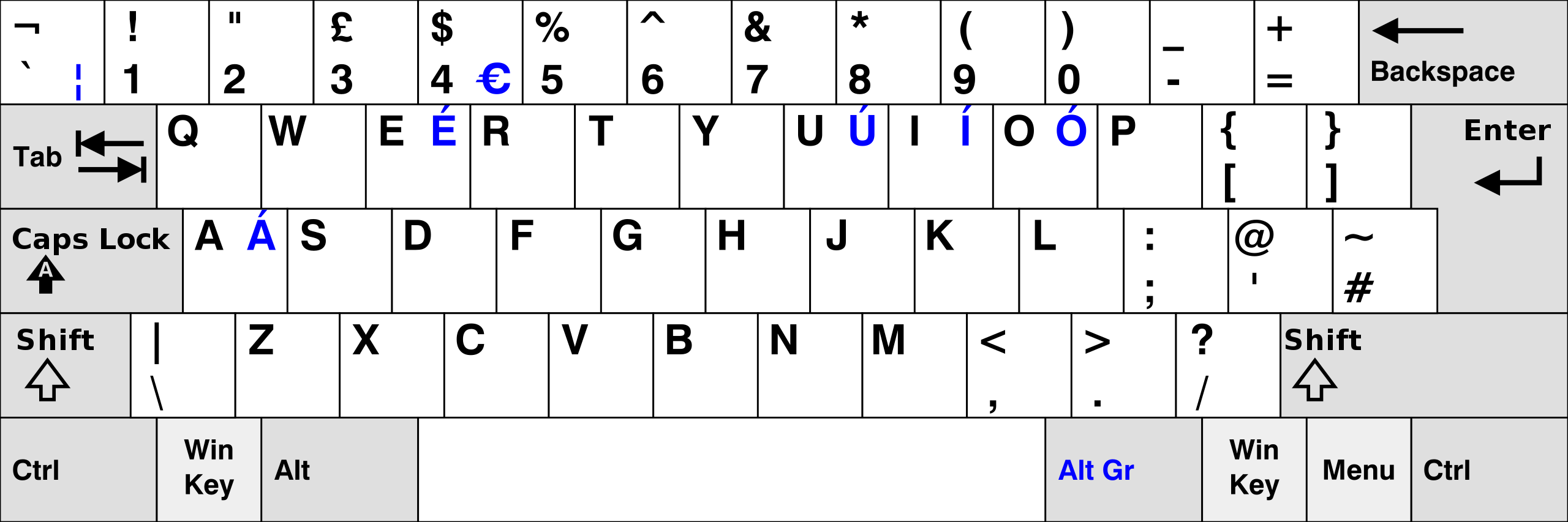 UK Keyboard Layout